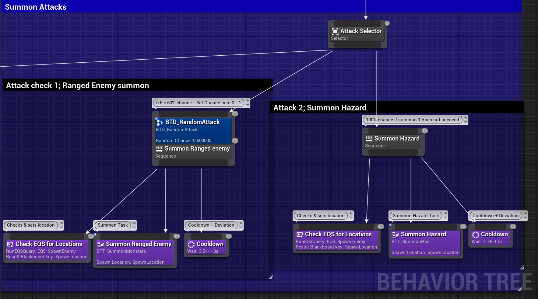 Behavior tree attack selector