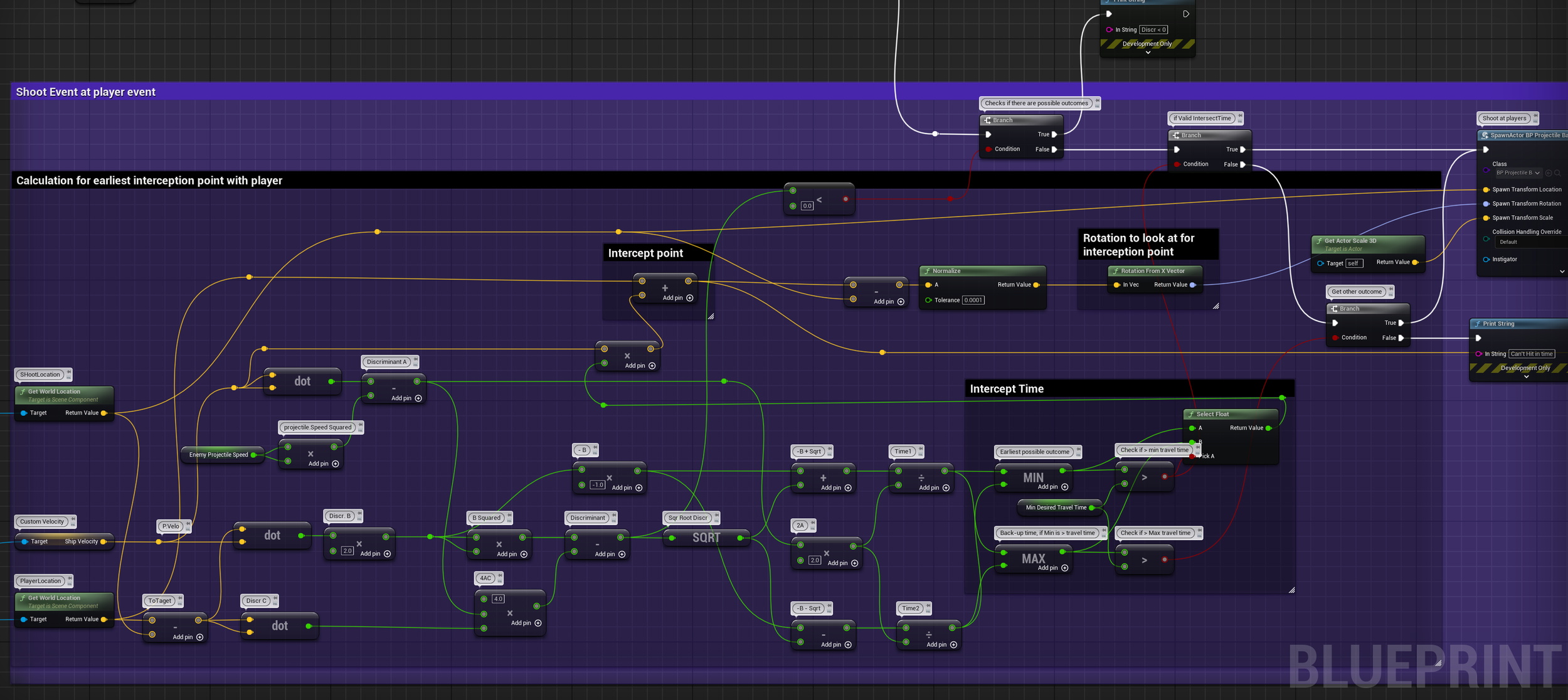 Anchor encoder implementation